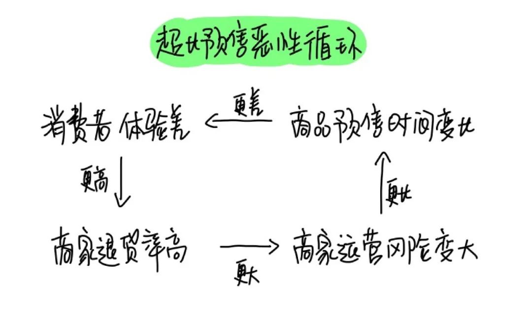 跟超长预售说谢谢